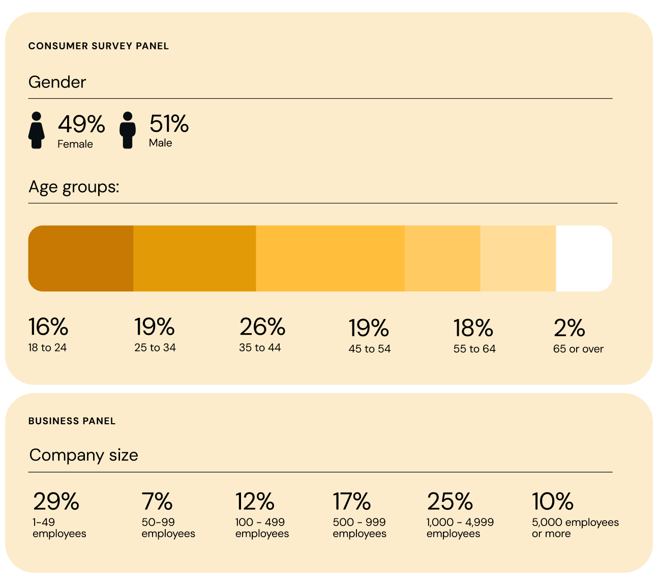 Image for About the survey